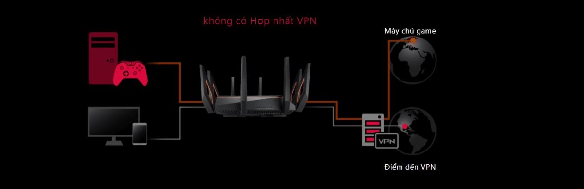 Router wifi ASUS GT-AX11000 Chuẩn AX11000 - Wifi 6 5